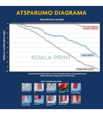 Vėliavos komplektas "Premium"